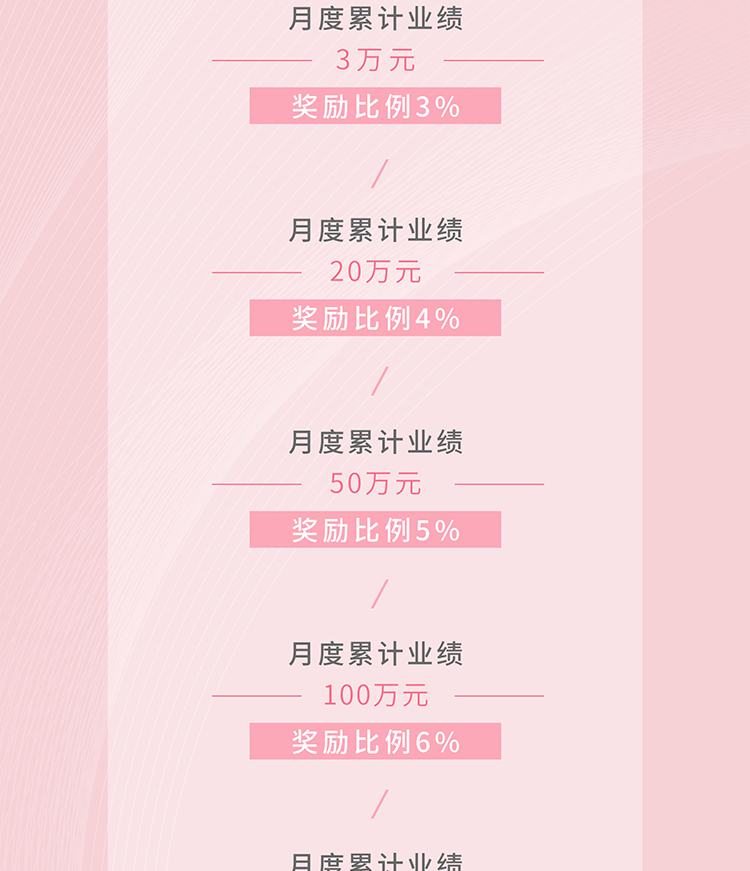 花緣優(yōu)品新零售獎勵制度_05.jpg