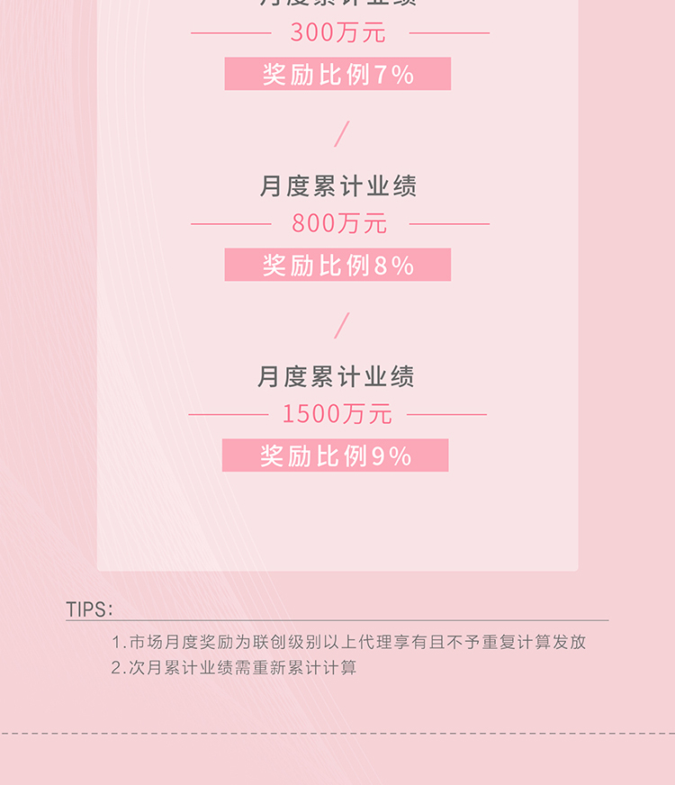 花緣優(yōu)品新零售獎勵制度_06.jpg